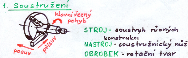 Strojírenská technologie -1.B- 2023/2024