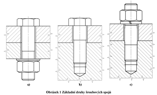 SPS - 3A - 2023/2024, Lukáš Trš